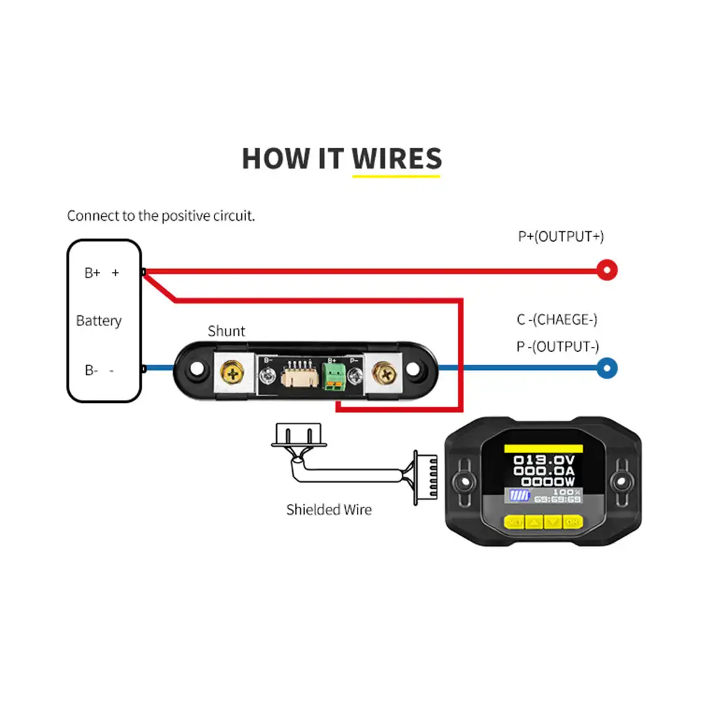 HOW IT WIRES" diagram illustrates connecting the 100A Battery Monitor LCD 12V 24V 48V, shunt, and battery with color-coded red and blue wires.
