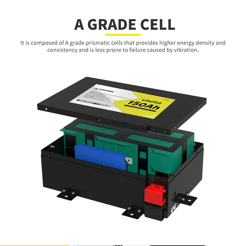 The 12V 150Ah LiFePO4 Battery with Prismatic Cells is shown with its black cover open, revealing green cells, a blue component, and a red terminal.