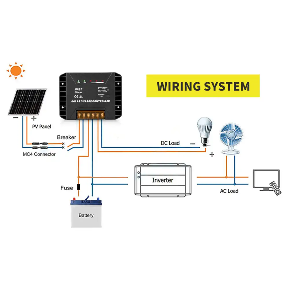 Detailed wiring diagram for the black 20A 12V/24V MPPT Solar Charge Controller with Battery Select Function, illustrating connections to PV panels and battery.