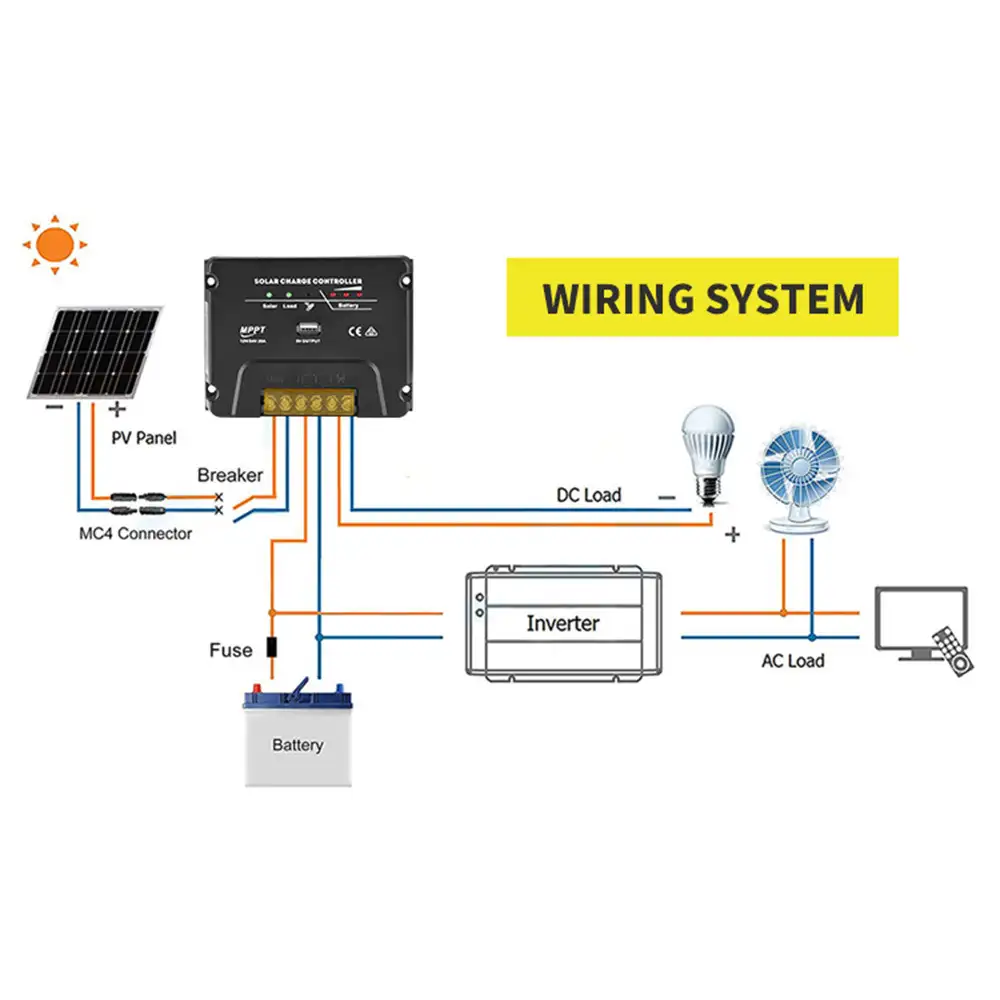 Wiring system diagram for the black 20A 12V/24V MPPT Solar Charge Controller with USB Output, showing its terminal connections.