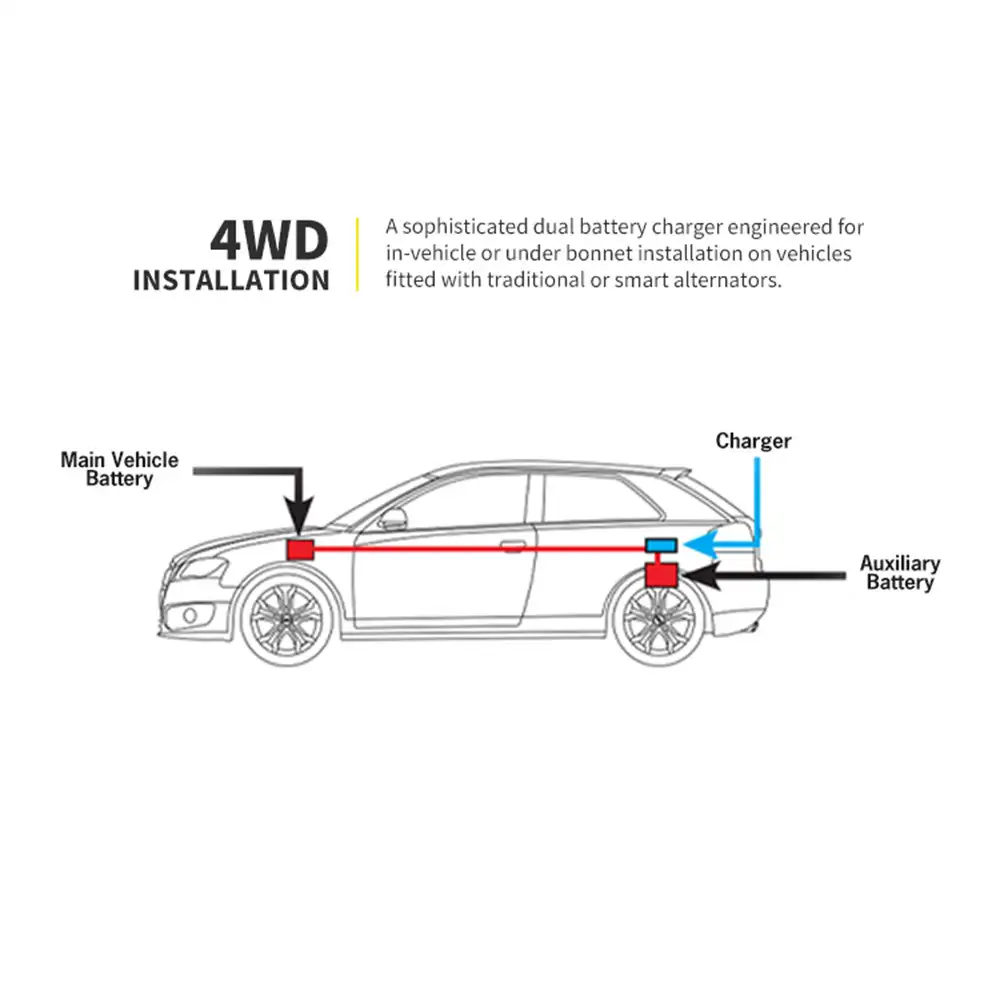A 4WD installation diagram details the 30A 12V DC-DC Charger without Solar Input's connections between a main and auxiliary battery.