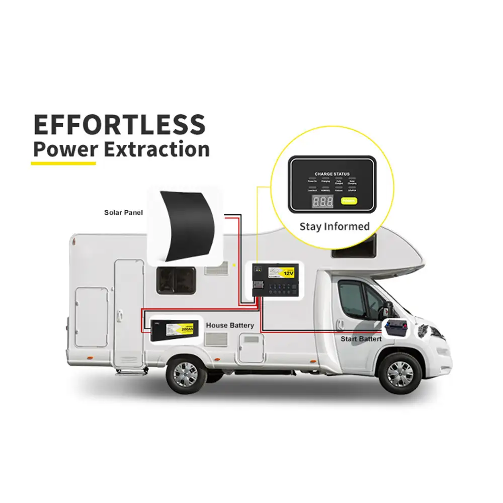 This All In One 12V Control System diagram details RV integration with a solar panel, 200Ah battery, and 'CHARGE STATUS' display.