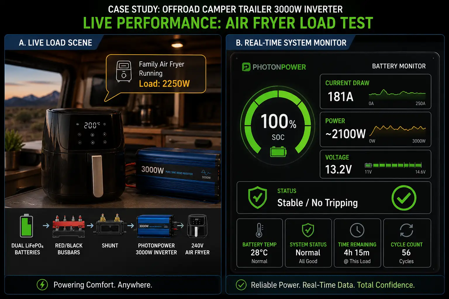 Real-Time Telemetry Data